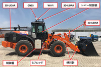 自動運転装置を搭載したホイールローダ