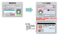 マイナ免許証の提示を受けた場合にICチップを読み取り免許証カードAPから免許情報を読み取る