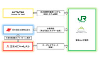 オフサイト型水素サプライチェーン構築のイメージ