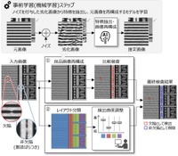 機械学習を用いた高感度欠陥検出技術と回路レイアウトに応じた検出感度調整による過検出抑制技術