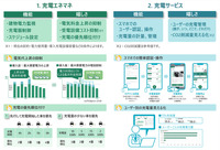 デンソーがデンソーソリューションを通じて、EVやPHEVなど電動車の充電制御システム「EVECOM（イブコム）」の販売を開始