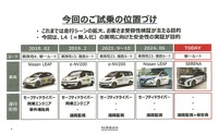 試乗の位置付けと、Easy Rideのこれまでの実績