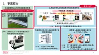 フードバリューチェーン事業について