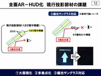 “くさび形特殊ガラス”を挟み込む方法では、エリア限定で二重像防止は対応できるものの、偏光サングラスや全面展開には対応できない