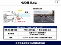 HUD（ヘッドアップディスプレイ）の概念図