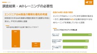 TE Connectivityが「インダストリアル・テクノロジー・インデックス（ITI）2025」と事業戦略についての記者説明会を開催