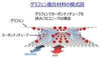Gmit®複合材料の模式図