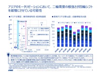 日・中・欧・ASEANを俯瞰し自動車ビジネスを読み解く（パワートレイン編）セミナー資料