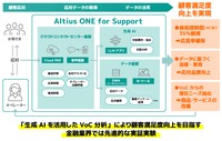 SBI損保とアルティウスリンクが自動車事故受付センターの顧客体験（CX）向上に向け「Altius ONE for Support」活用の生成AIの実証実験