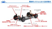 「サイバートラックの分解から見えるテスラの現在地とそこから日本自動車業界が執るべき電動車（xEV）戦略」セミナー資料