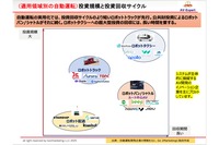 グローバル自動運転開発競争と法体系の新秩序～Waymo/テスラ/ロボトラック、ロボバス、配送ロボットなど～ セミナー資料