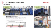 最後部座席までフルフラットフロア