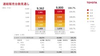 トヨタ自動車の2026年3月期見通し