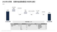 2025年3月期営業利益変動要因