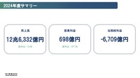 2024年度サマリー