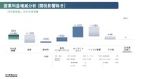 2025年度見通し営業利益増減分析