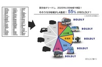 【レベル4自動運転】制度・技術・実装の今とこれから－自動運転の社会実装を先導「BOLDLYが拓く交通の次世代モデル」（vol.3実装編）セミナー資料