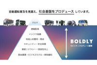 【レベル4自動運転】制度・技術・実装の今とこれから－自動運転の社会実装を先導「BOLDLYが拓く交通の次世代モデル」（vol.3実装編）セミナー資料