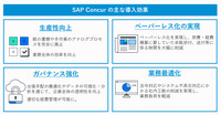 SAP Concur