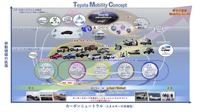 Toyota Mobility Concept