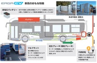 いすゞ『エルガEV』の特徴