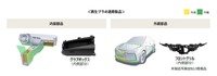 再生プラの適用製品