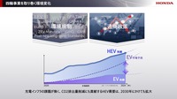 2025ビジネスアップデート：四輪事業を取り巻く環境変化
