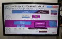 ボッシュ：COVESAとのフレームワーク