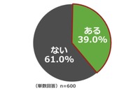 これまでに車中泊をしたことがありますか？
