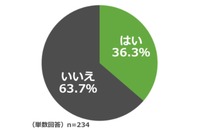 過去、車中泊を想定して車を購入・買い替えたことはありますか？
