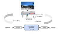 E2E自動運転のための新たな機械学習基盤（MLOps）・シミュレーション環境