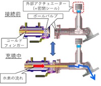 技術の進化ポイント（従来構造）