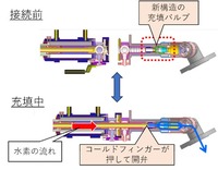 技術の進化ポイント（新構造）