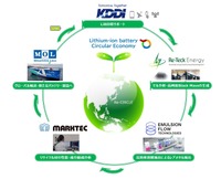KDDIや商船三井ら5社によるリチウムイオン電池の安全回収と資源循環技術
