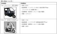 試験運用で使用する3輪EV