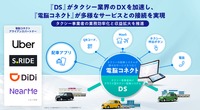 外部サービス接続システム 「電脳コネクト」