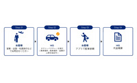 HISは、Uber Japanと提携し、企業・法人の業務渡航や団体旅行を対象にUber Taxiの利用提案を開始