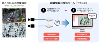 「イマコミ」サービス全体図
