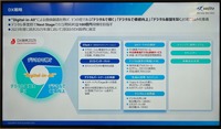 双日が掲げる「Digital-in-All」のコンセプト