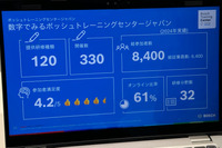 ボッシュの人材育成の取り組み
