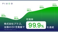 プラゴ、全国のEV充電器で「可用率99.9%（スリーナイン）」を達成