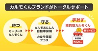 「車買取カルモくん」開始