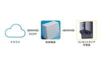 コンセントタイプの充電器