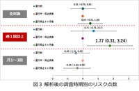 ヤマハ発動機の「グリスロ」活用、電動カートが高齢者の介護予防に効果…千葉大が研究