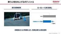 次世代EVへの搭載が期待されるインホイールモータの現在地と今後～EV巻き返しの一手と成り得るか～ セミナー資料