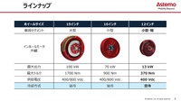 次世代EVへの搭載が期待されるインホイールモータの現在地と今後～EV巻き返しの一手と成り得るか～ セミナー資料