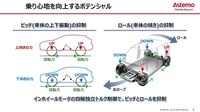 次世代EVへの搭載が期待されるインホイールモータの現在地と今後～EV巻き返しの一手と成り得るか～ セミナー資料
