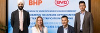 BHPが中国BYD傘下のFinDreams Battery Co.（FDB、弗迪電池）と電動化技術に関する協力覚書を締結