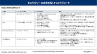 EVバッテリービジネス：4つのアプローチ