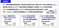 中外製薬の営業車両の環境負荷低減を目的としたEV導入シミュレーションの分析における前提条件